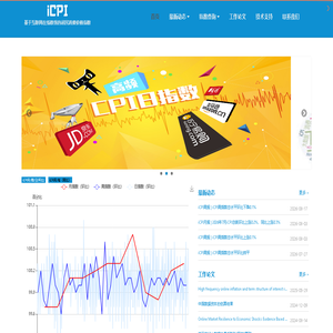 iCPI